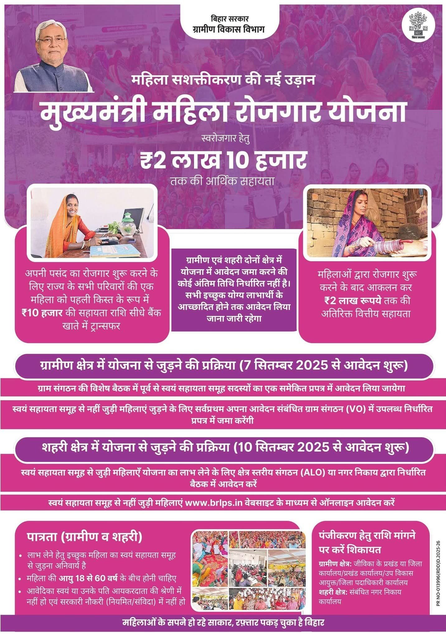 Mukhyamantri Mahila Rojgar Yojana 2025